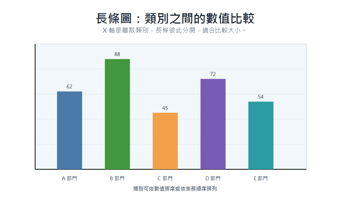 Bar chart example