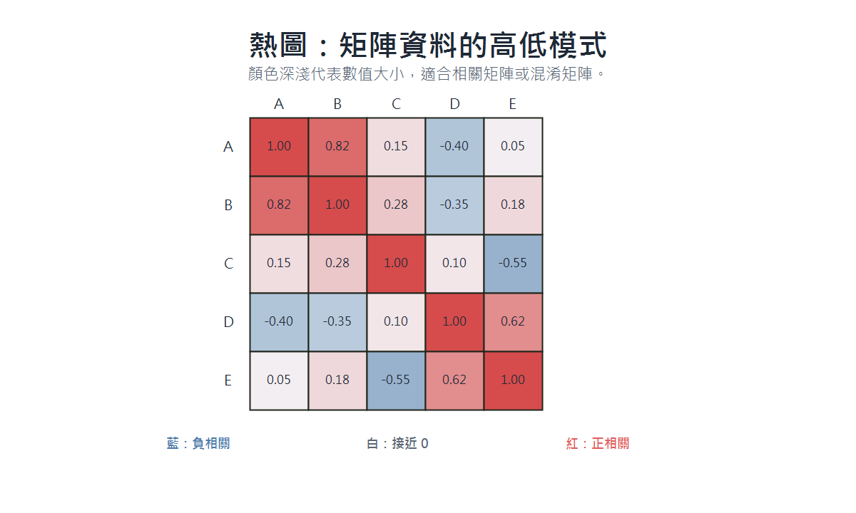 Heatmap example