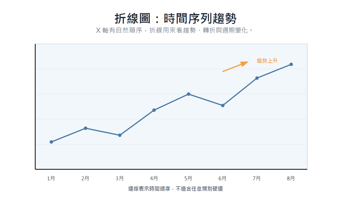 Line chart example
