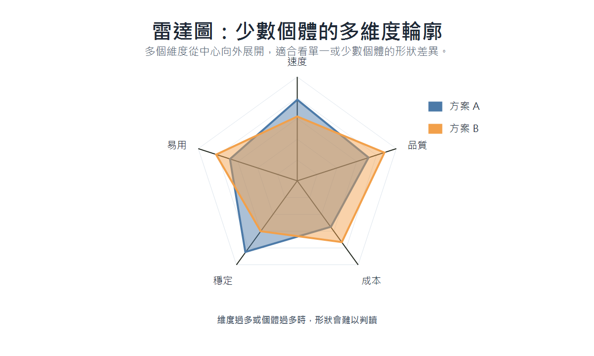 Radar chart example