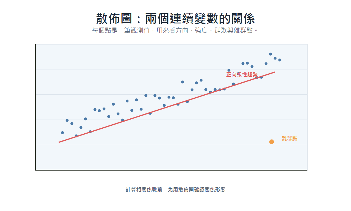 Scatter plot example