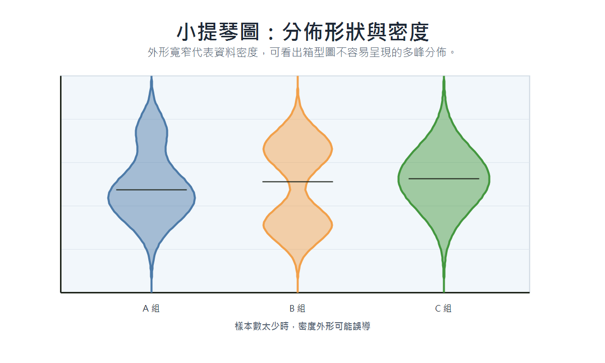 Violin plot example