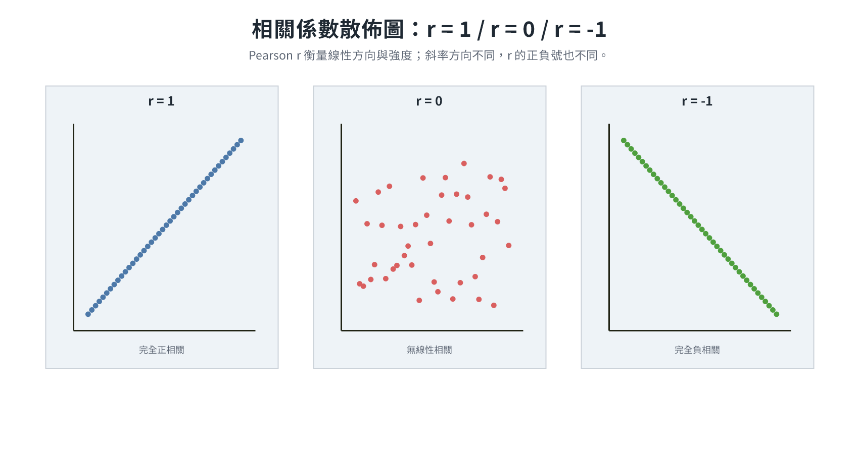 Scatter plot comparison of r values