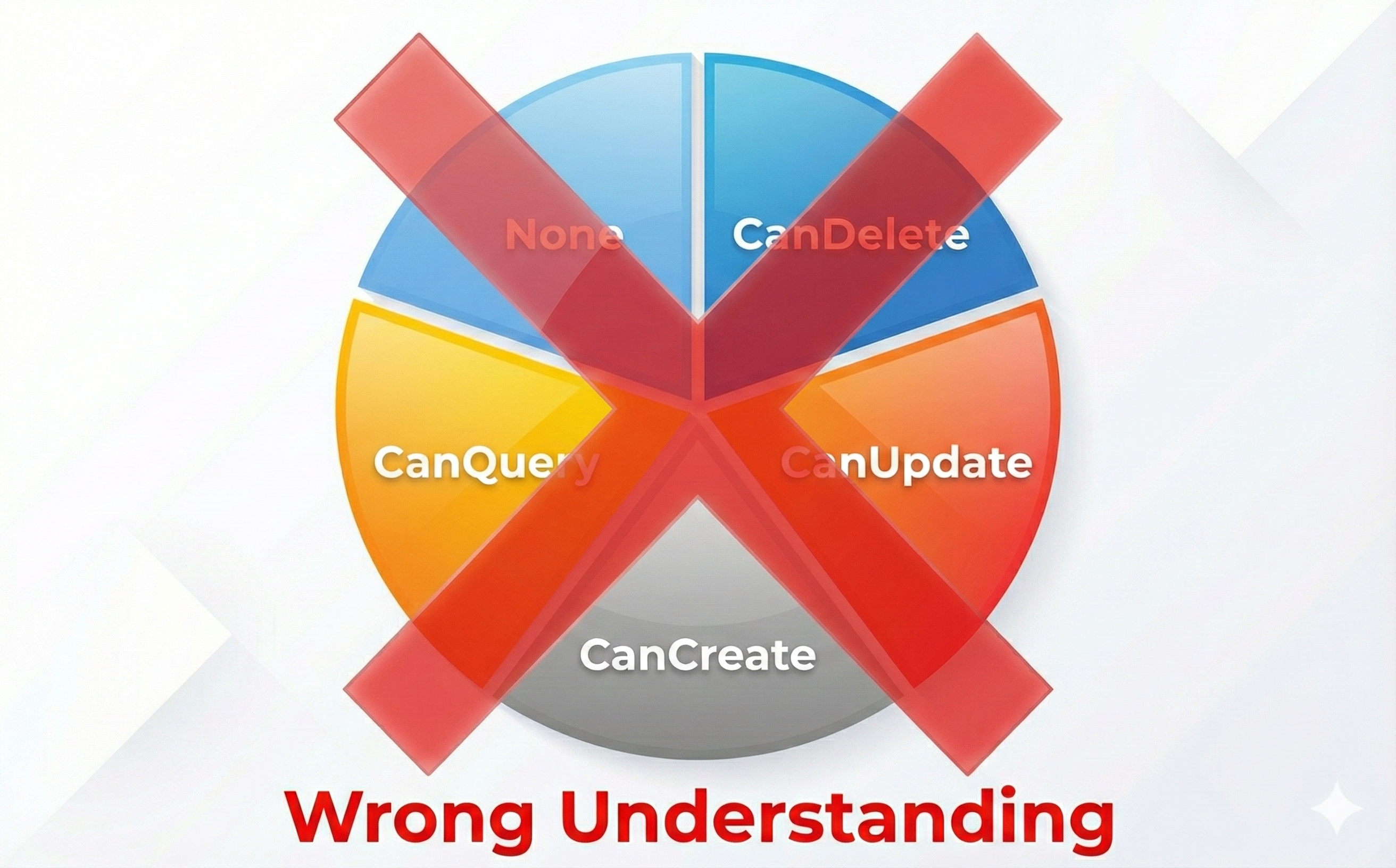 flag enum none check incorrect