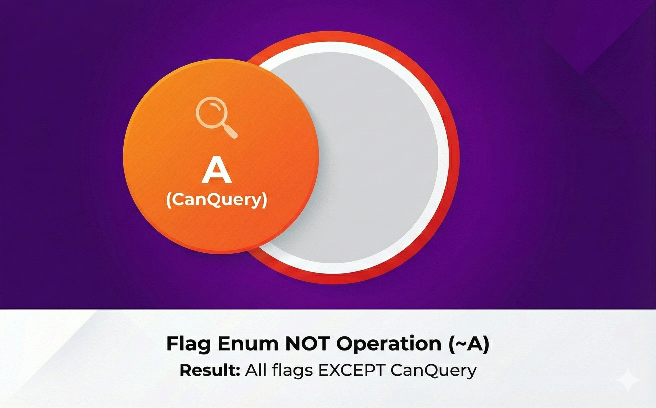 flag enum not operation
