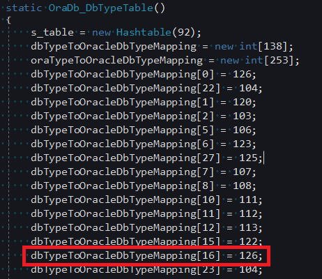 oracle parameter type code